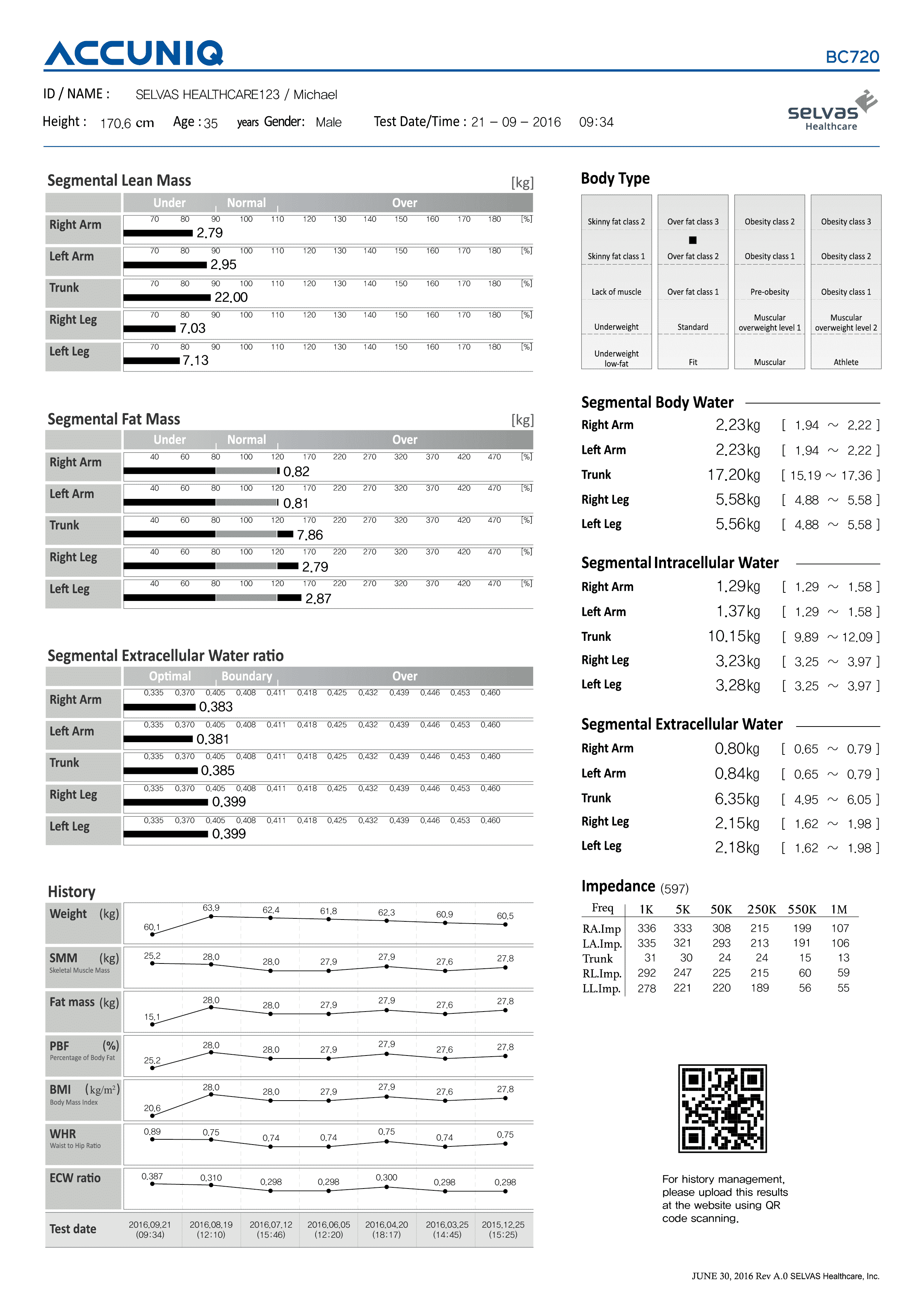 รายงาน Result Sheet เครื่องวัดวิเคราะห์ส่วนประกอบร่างกาย Accuniq BC720